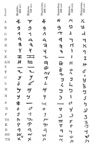 Language of the Month: Aramaic – The National Museum of Language